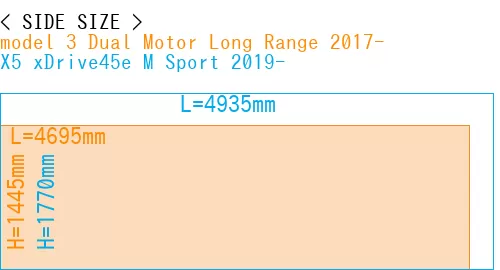#model 3 Dual Motor Long Range 2017- + X5 xDrive45e M Sport 2019-